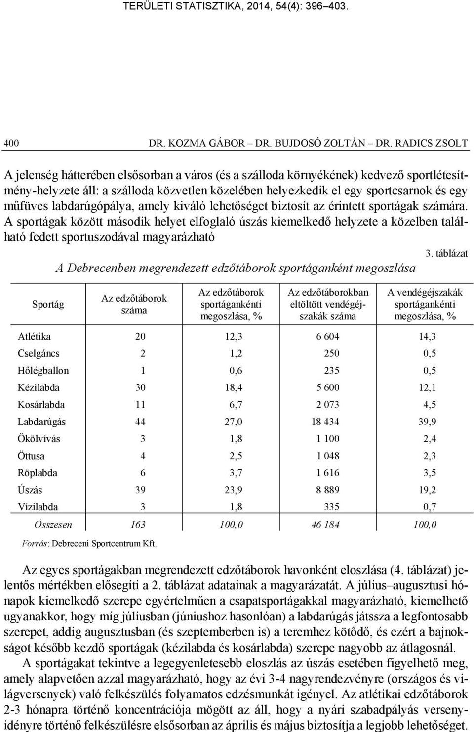 labdarúgópálya, amely kiváló lehetőséget biztosít az érintett sportágak számára.