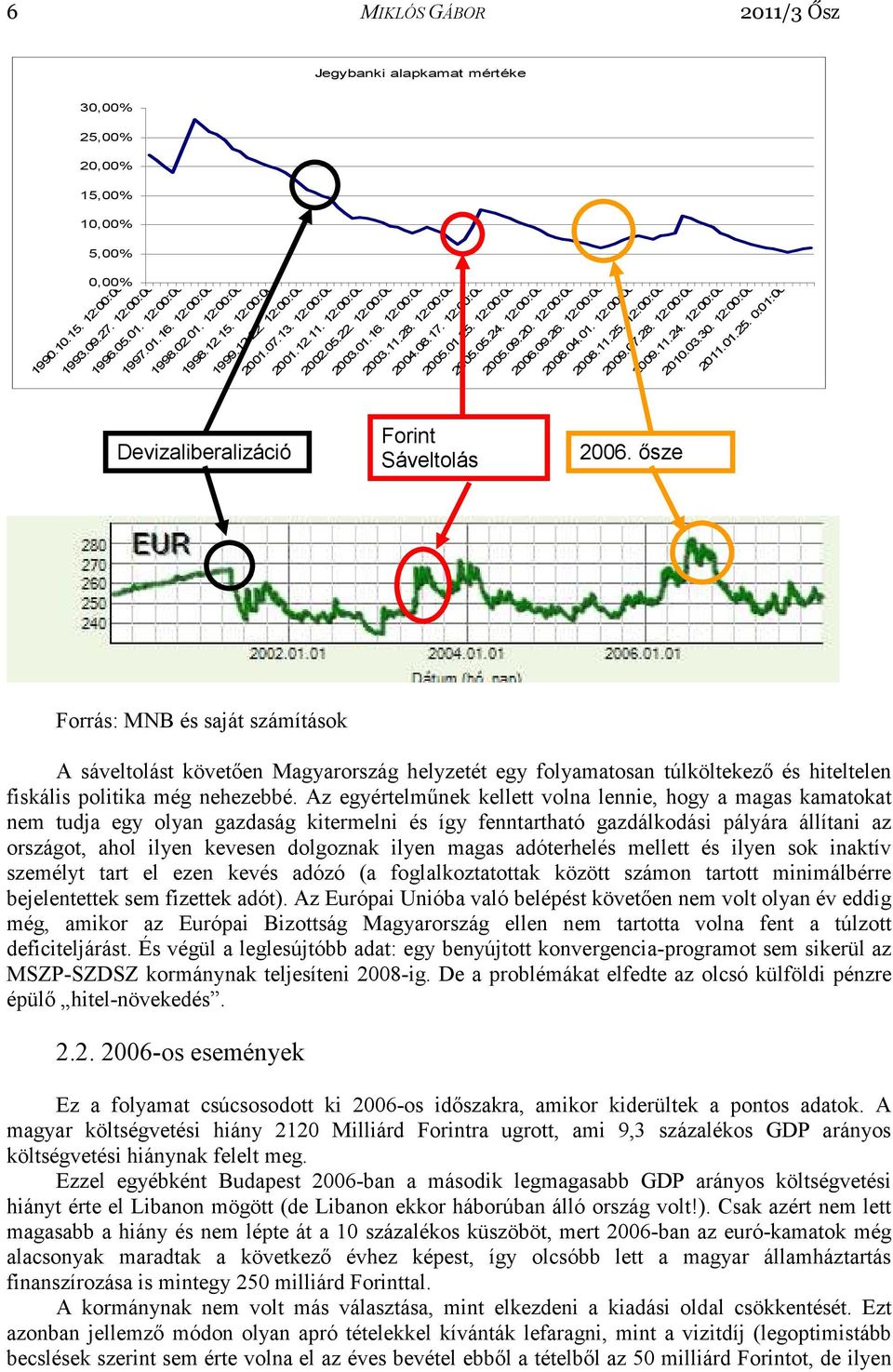09.26. 12:00:00 2008.04.01. 12:00:00 2008.11.25. 12:00:00 2009.07.28. 12:00:00 2009.11.24. 12:00:00 2010.03.30. 12:00:00 2011.01.25. 0:01:00 Devizaliberalizáció Forint Sáveltolás 2006.