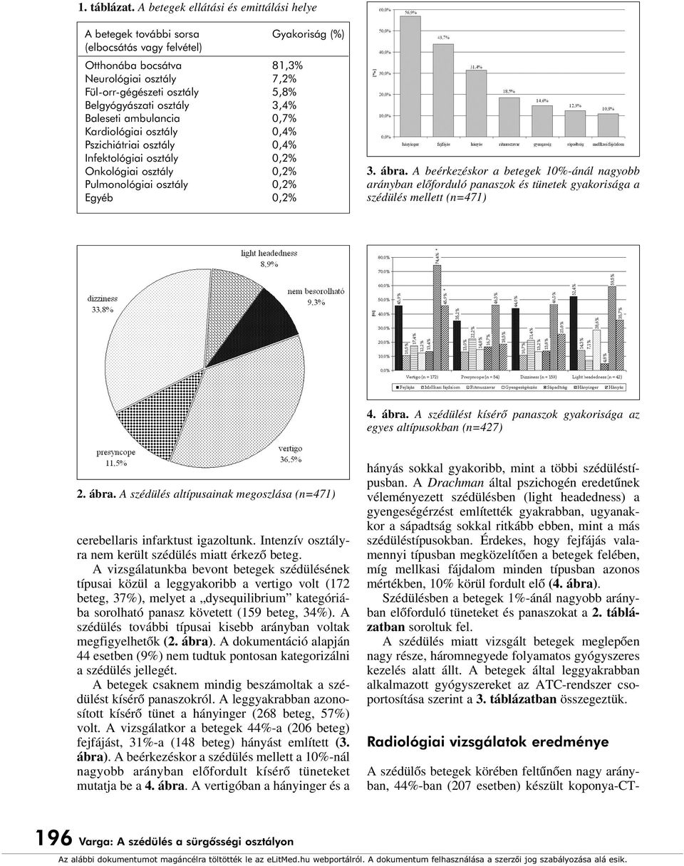 Belgyógyászati osztály 3,4% Baleseti ambulancia 0,7% Kardiológiai osztály 0,4% Pszichiátriai osztály 0,4% Infektológiai osztály 0,2% Onkológiai osztály 0,2% Pulmonológiai osztály 0,2% Egyéb 0,2% 3.