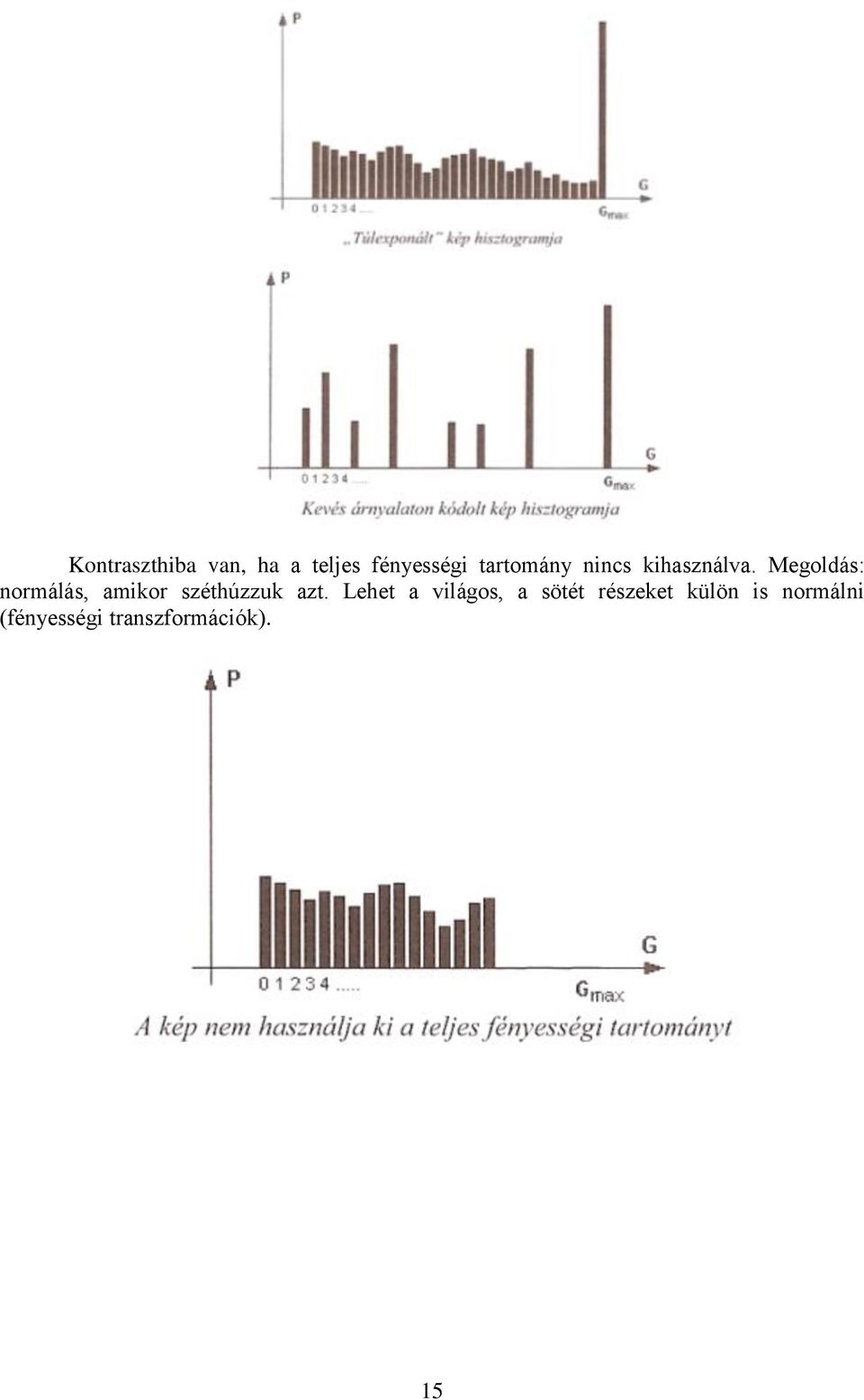 Megoldás: normálás, amikor széthúzzuk azt.