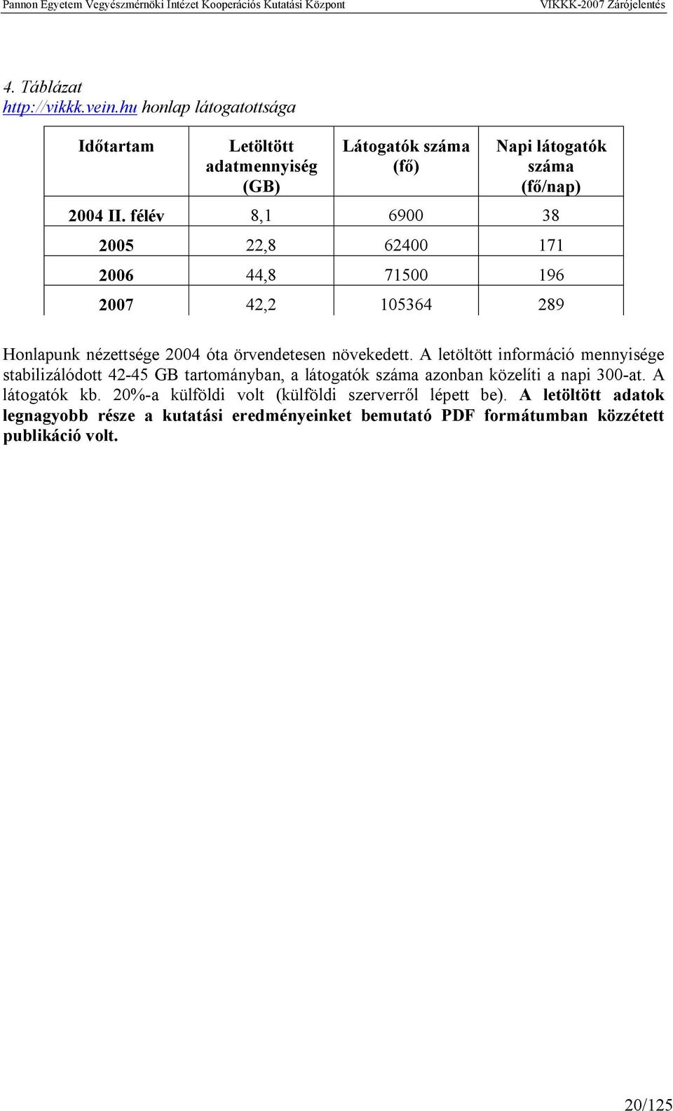 félév 8,1 6900 38 2005 22,8 62400 171 2006 44,8 71500 196 2007 42,2 105364 289 Honlapunk nézettsége 2004 óta örvendetesen növekedett.