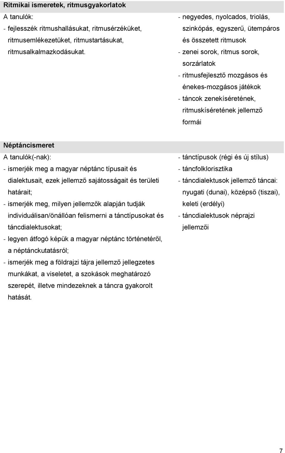 zenekíséretének, ritmuskíséretének jellemző formái Néptáncismeret A tanulók(-nak): - ismerjék meg a magyar néptánc típusait és dialektusait, ezek jellemző sajátosságait és területi határait; -