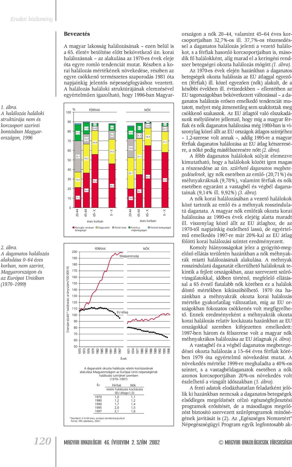 A daganatos halálozás alakulása 0 64 éves korban, nem szerint, Magyarországon és az Európai Unióban (1970 1999) Bevezetés % 100 90 80 70 60 50 40 30 20 10 Standardizált* halálozási arányszám/100 000