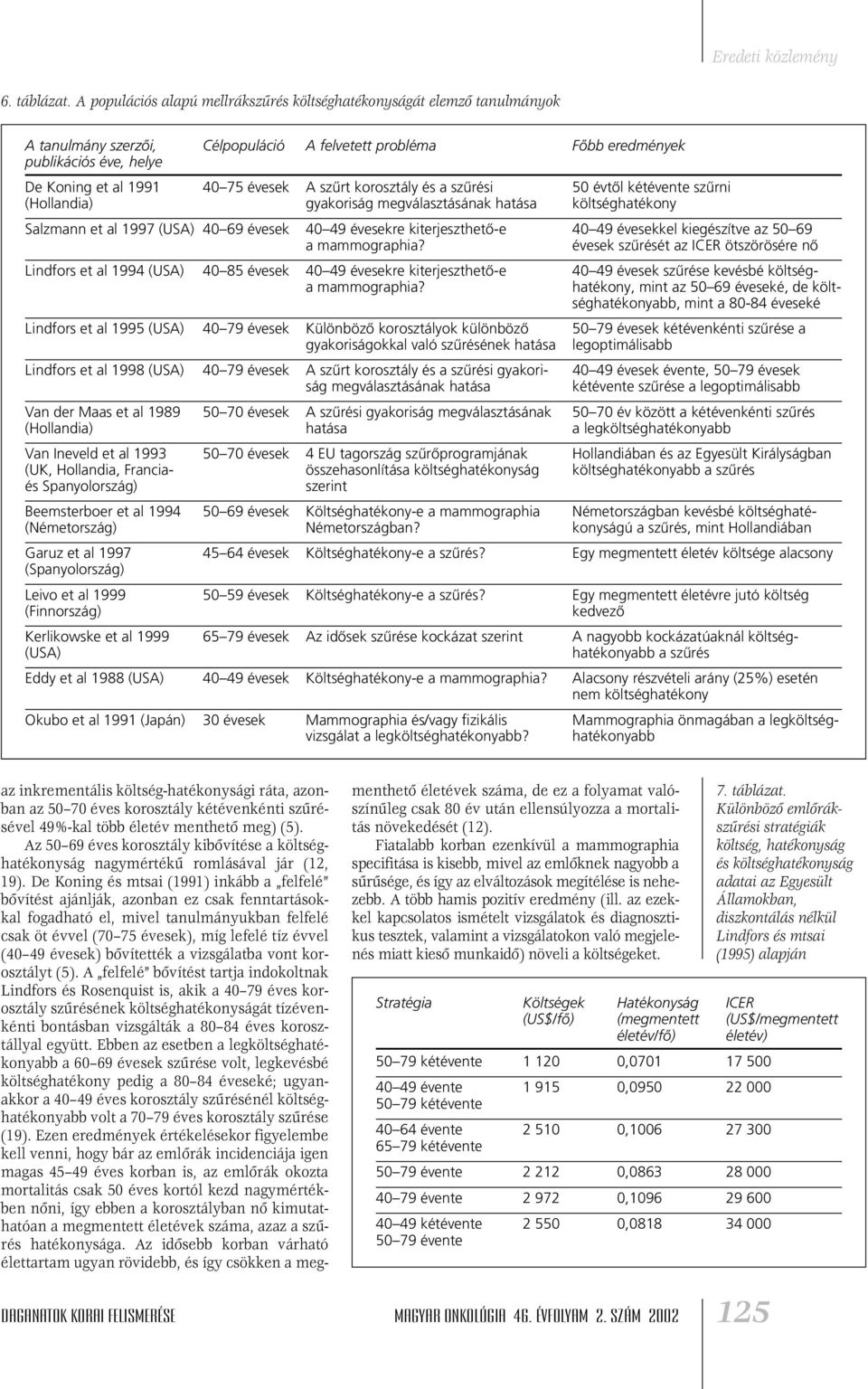 évesek A szûrt korosztály és a szûrési 50 évtôl kétévente szûrni (Hollandia) gyakoriság megválasztásának hatása költséghatékony Salzmann et al (USA) 40 69 évesek 40 49 évesekre kiterjeszthetô-e 40 49