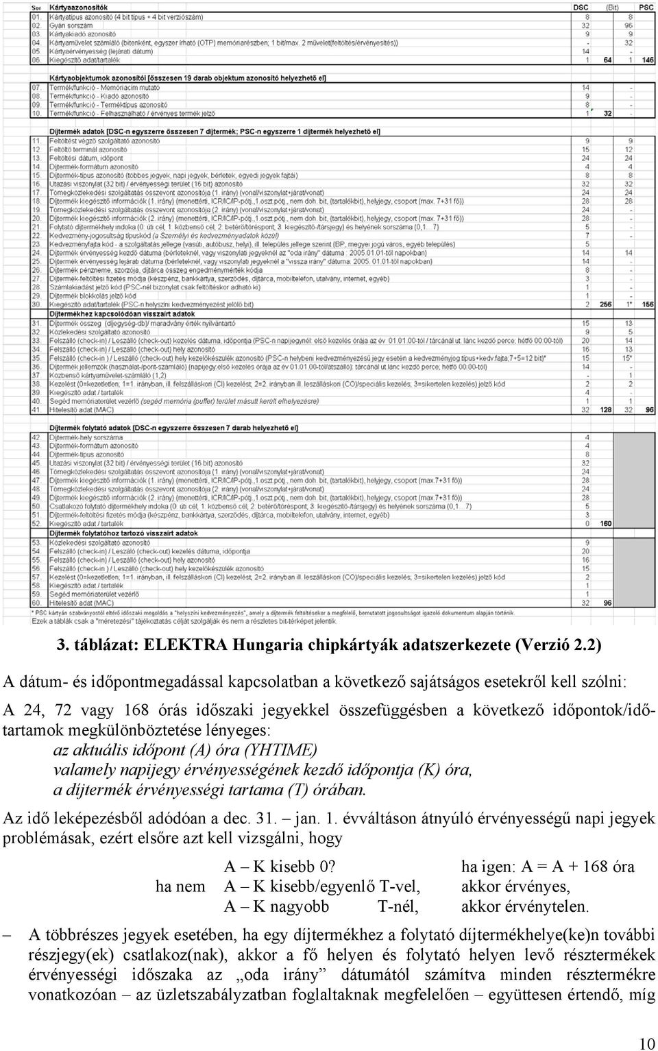 megkülönböztetése lényeges: az aktuális időpont (A) óra (YHTIME) valamely napijegy érvényességének kezdő időpontja (K) óra, a díjtermék érvényességi tartama (T) órában.