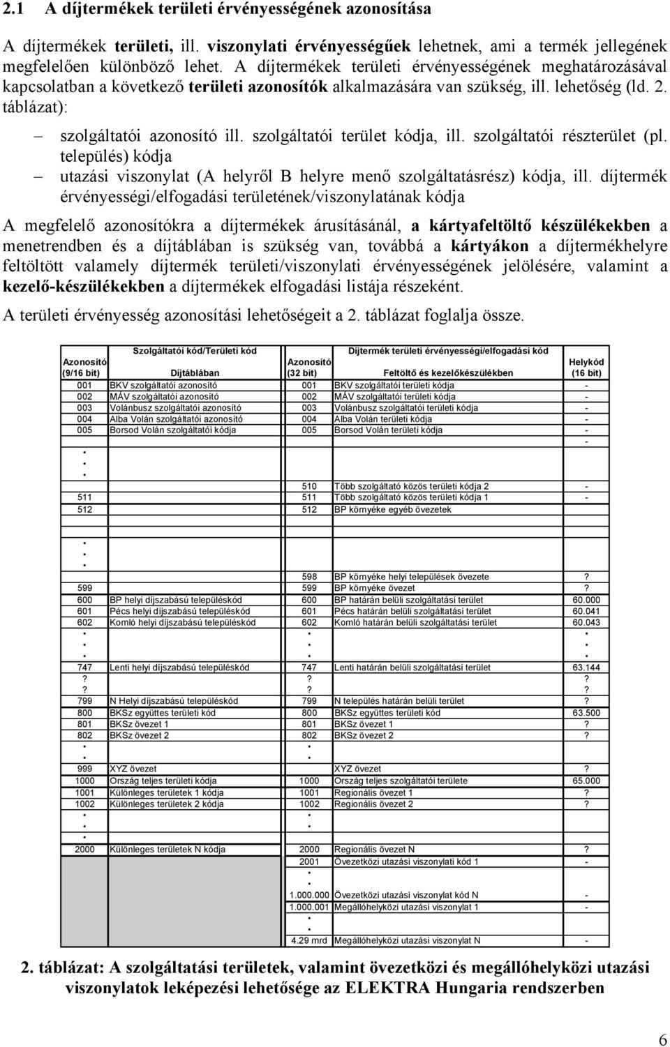 szolgáltatói terület kódja, ill. szolgáltatói részterület (pl. település) kódja utazási viszonylat (A helyről B helyre menő szolgáltatásrész) kódja, ill.