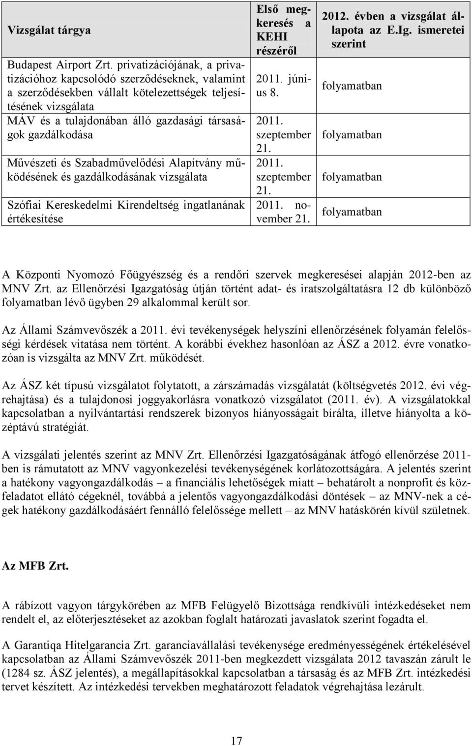 gazdálkodása Művészeti és Szabadművelődési Alapítvány működésének és gazdálkodásának vizsgálata Szófiai Kereskedelmi Kirendeltség ingatlanának értékesítése Első megkeresés a KEHI részéről 2011.