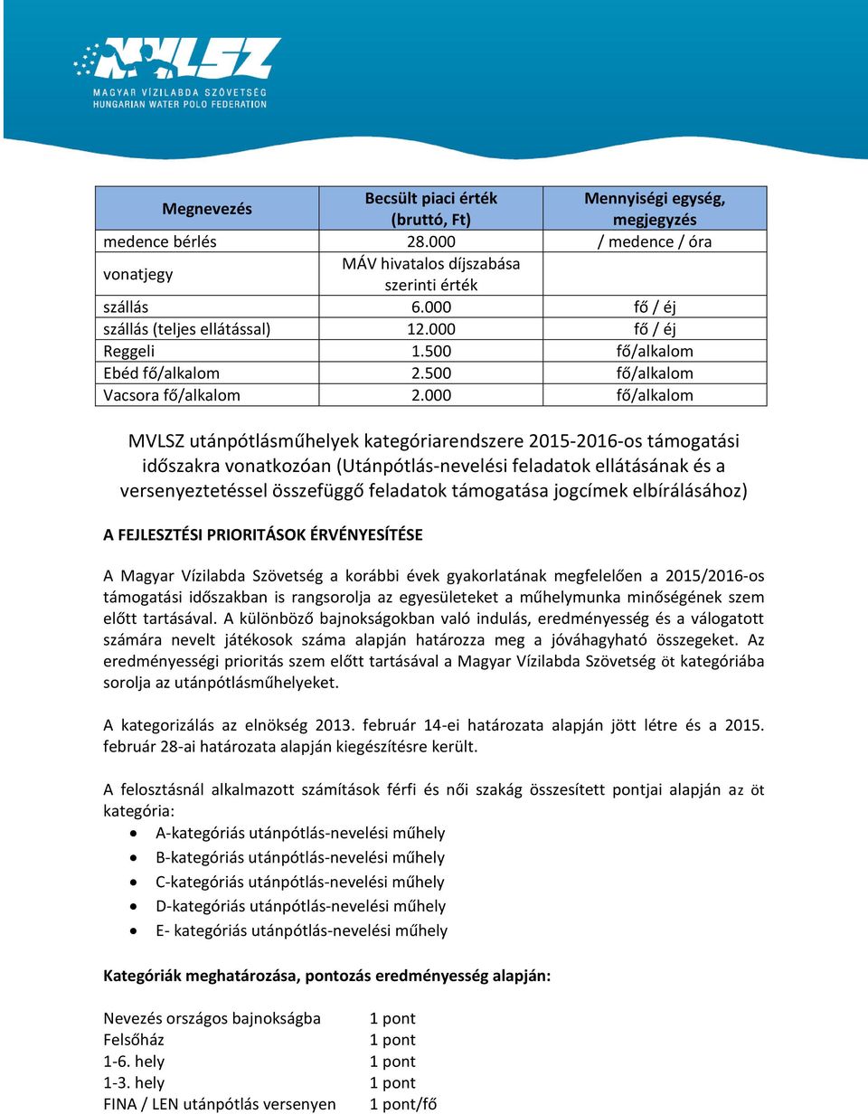 000 fő/alkalom MVLSZ utánpótlásműhelyek kategóriarendszere 2015-2016-os támogatási időszakra vonatkozóan (Utánpótlás-nevelési feladatok ellátásának és a versenyeztetéssel összefüggő feladatok