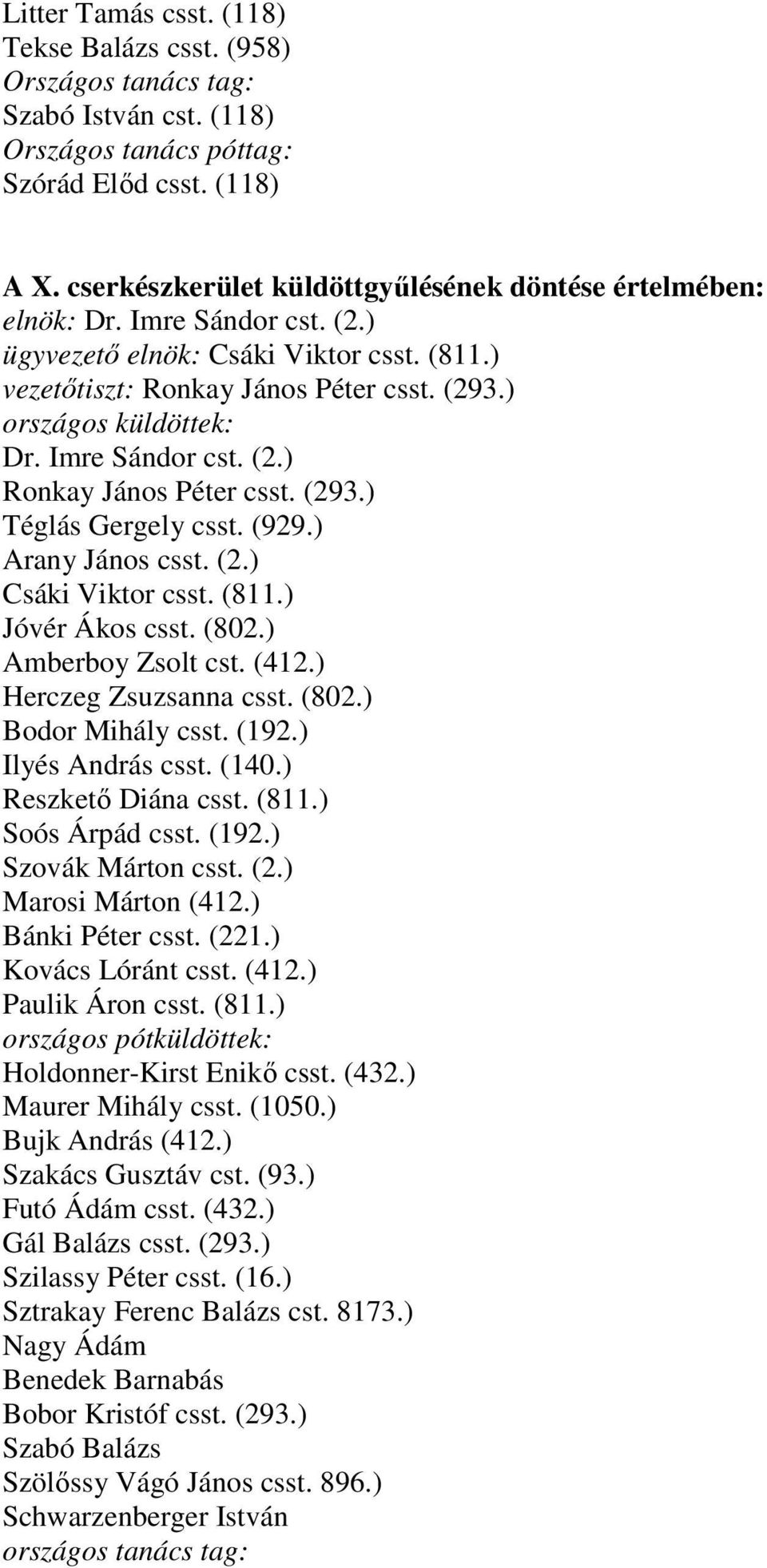 Imre Sándor cst. (2.) Ronkay János Péter csst. (293.) Téglás Gergely csst. (929.) Arany János csst. (2.) Csáki Viktor csst. (811.) Jóvér Ákos csst. (802.) Amberboy Zsolt cst. (412.