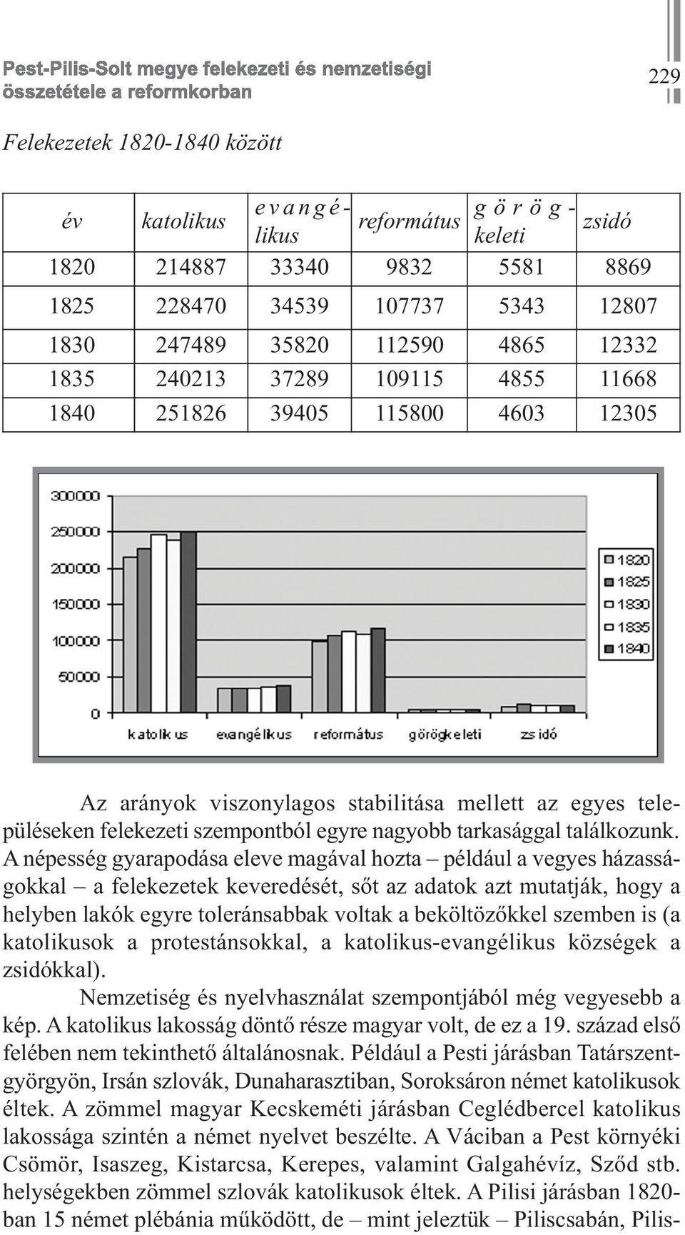 szemben is (a katolikusok a protestánsokkal, a katolikus-evangélikus községek a zsidókkal). Nemzetiség és nyelvhasználat szempontjából még vegyesebb a kép.