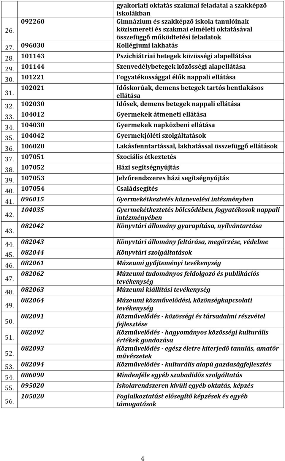 101221 Fogyatékossággal élők nappali ellátása 102021 Időskorúak, demens betegek tartós bentlakásos 31. ellátása 32. 102030 Idősek, demens betegek nappali ellátása 33.