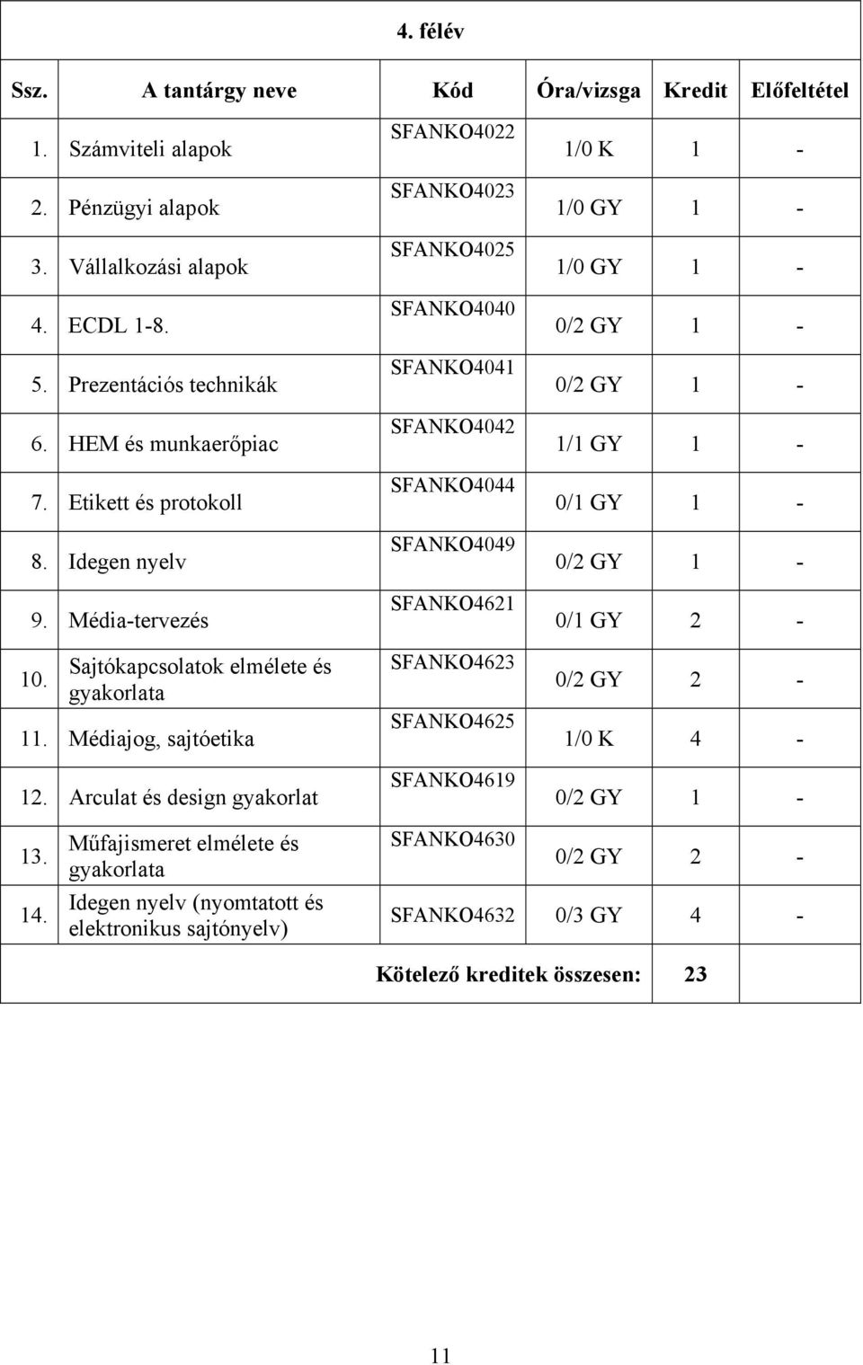 Arculat és design gyakorlat SFANKO4022 SFANKO4023 SFANKO4025 SFANKO4040 SFANKO4041 SFANKO4042 SFANKO4044 SFANKO4049 SFANKO4621 SFANKO4623 SFANKO4625 SFANKO4619 1/0 K 1-1/0 GY