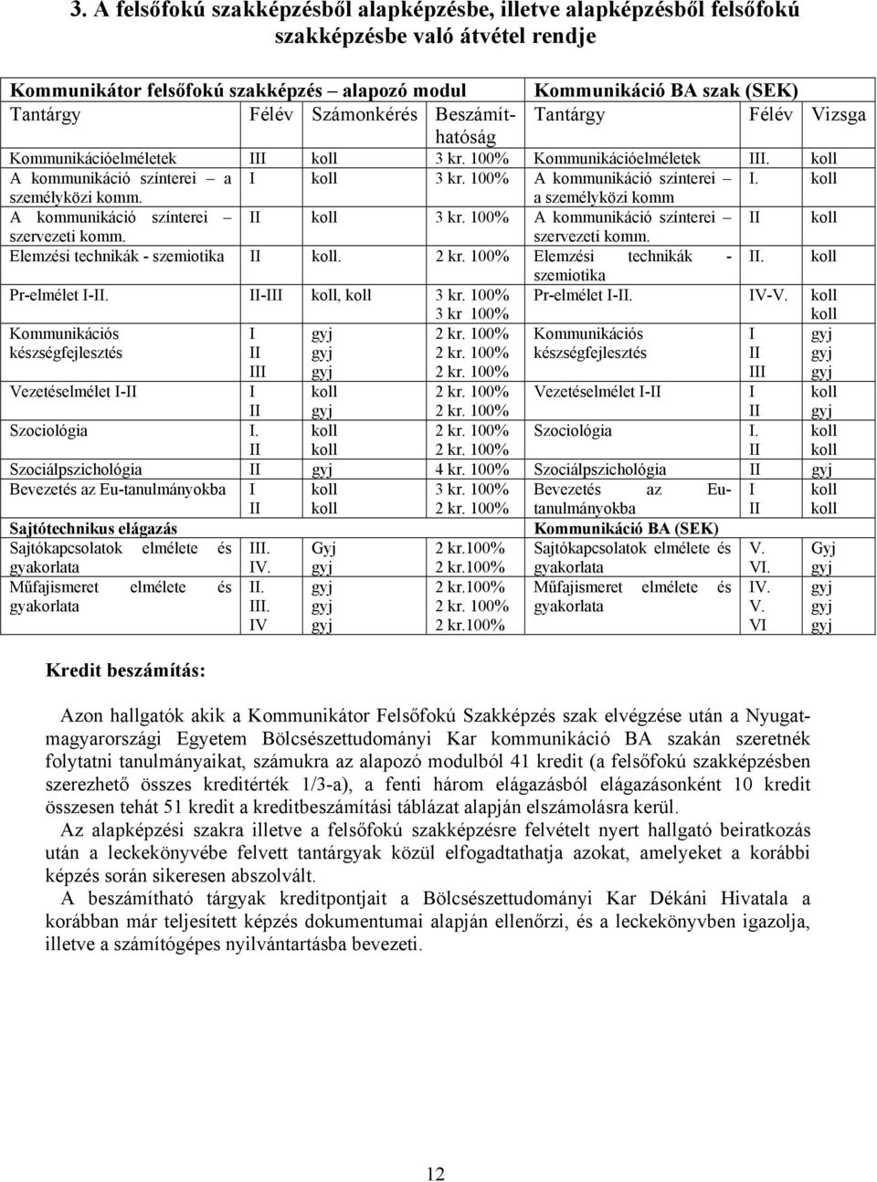 koll személyközi komm. a személyközi komm A kommunikáció színterei II koll 3 kr. 100% A kommunikáció színterei II koll szervezeti komm. szervezeti komm. Elemzési technikák - szemiotika II koll.