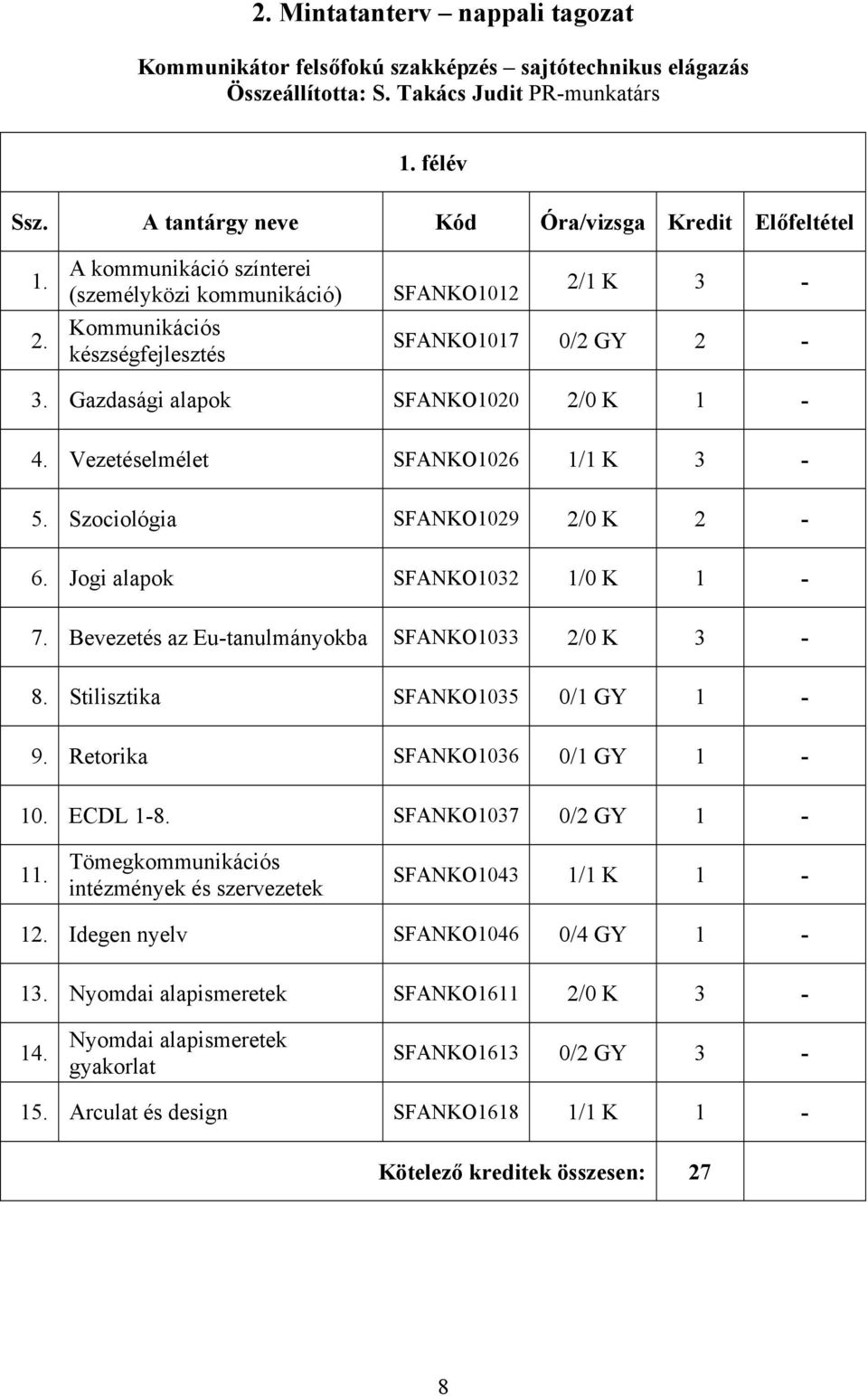 Gazdasági alapok SFANKO1020 2/0 K 1-4. Vezetéselmélet SFANKO1026 1/1 K 3-5. Szociológia SFANKO1029 2/0 K 2-6. Jogi alapok SFANKO1032 1/0 K 1-7. Bevezetés az Eu-tanulmányokba SFANKO1033 2/0 K 3-8.