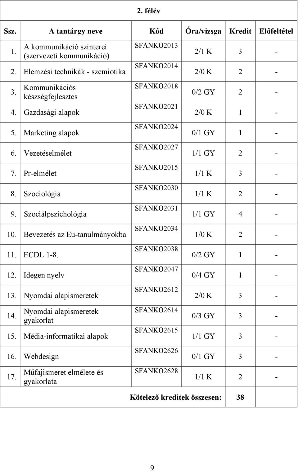 Nyomdai alapismeretek 14. Nyomdai alapismeretek gyakorlat 15. Média-informatikai alapok 16.