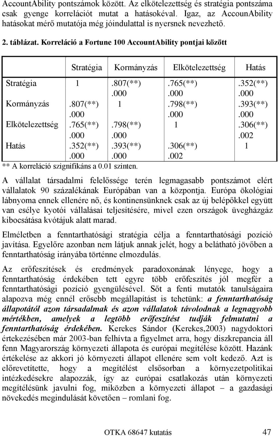 Korreláció a Fortune 100 AccountAbility pontjai között Stratégia Kormányzás Elkötelezettség Hatás Stratégia 1.807(**).765(**).352(**).000.000.000 Kormányzás.807(**) 1.798(**).393(**).000.000.000 Elkötelezettség.