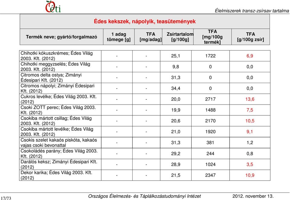 Kft. Csokis szelet kakaós piskóta, kakaós vajas csoki bevonattal Csokoládés parány; Édes Világ 2003. Kft.