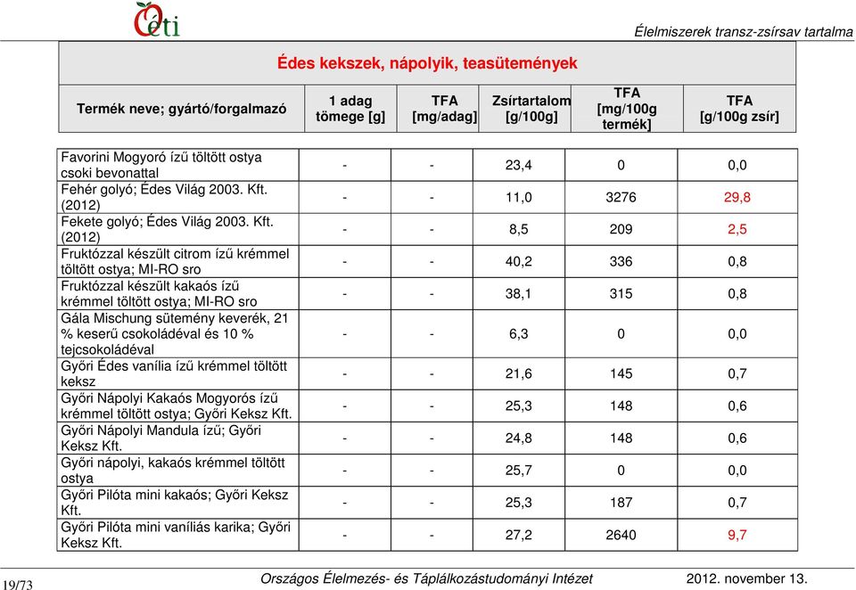 Fruktózzal készült citrom ízű krémmel töltött ostya; MI-RO sro Fruktózzal készült kakaós ízű krémmel töltött ostya; MI-RO sro Gála Mischung sütemény keverék, 21 % keserű csokoládéval és 10 %