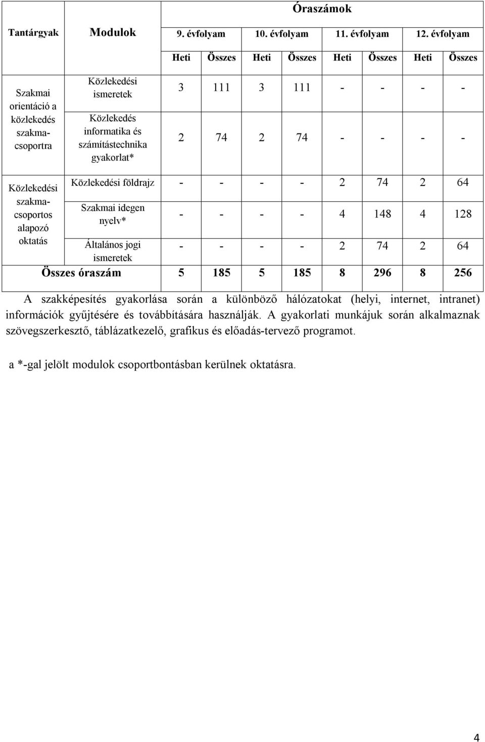 - - - - 4 148 4 128 Általános jogi - - - - 2 74 2 64 ismeretek Összes óraszám 5 185 5 185 8 296 8 256 A szakképesítés gyakorlása során a különböző hálózatokat (helyi, internet, intranet) információk