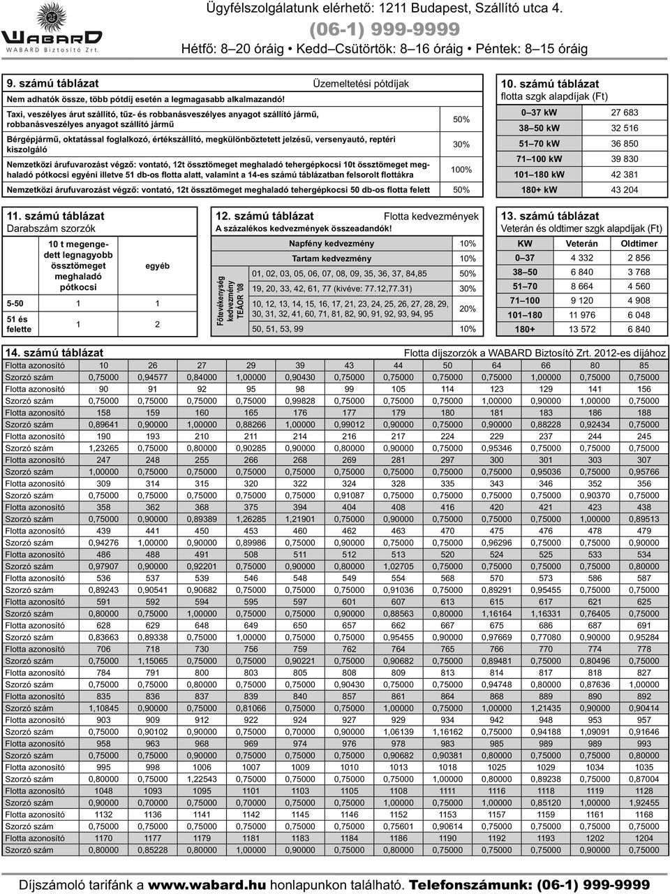 versenyautó, reptéri kiszolgáló Nemzetközi árufuvarozást végző: vontató, 12t össztömeget meghaladó tehergépkocsi 10t össztömeget meghaladó pótkocsi egyéni illetve 51 db-os flotta alatt, valamint a