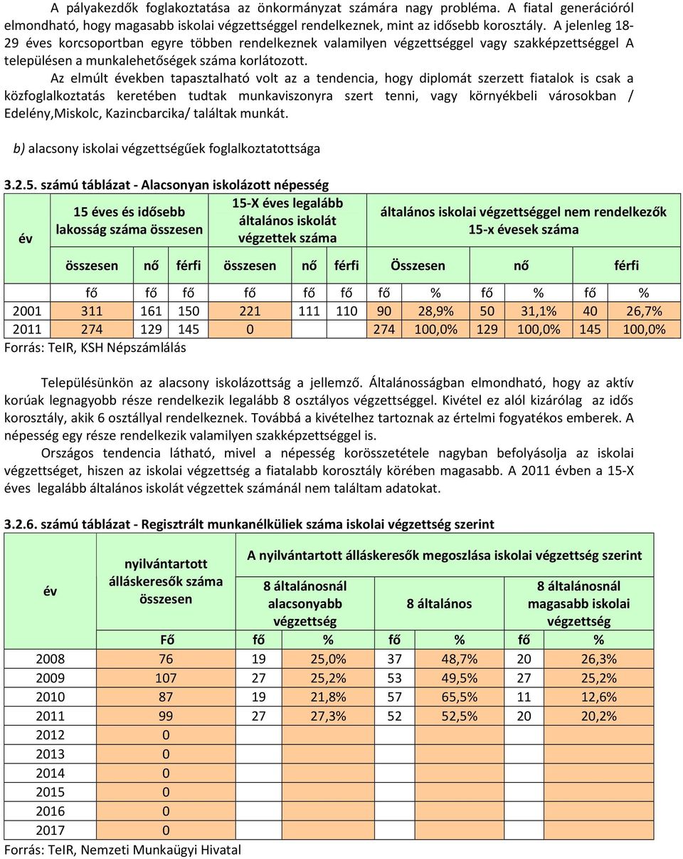 Az elmúlt években tapasztalható volt az a tendencia, hogy diplomát szerzett fiatalok is csak a közfoglalkoztatás keretében tudtak munkaviszonyra szert tenni, vagy környékbeli városokban /