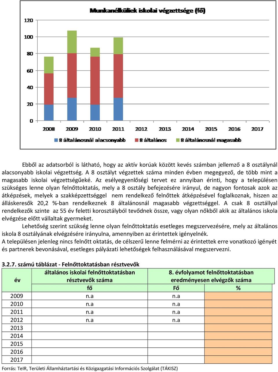 Az esélyegyenlőségi tervet ez annyiban érinti, hogy a településen szükséges lenne olyan felnőttoktatás, mely a 8 osztály befejezésére irányul, de nagyon fontosak azok az átképzések, melyek a