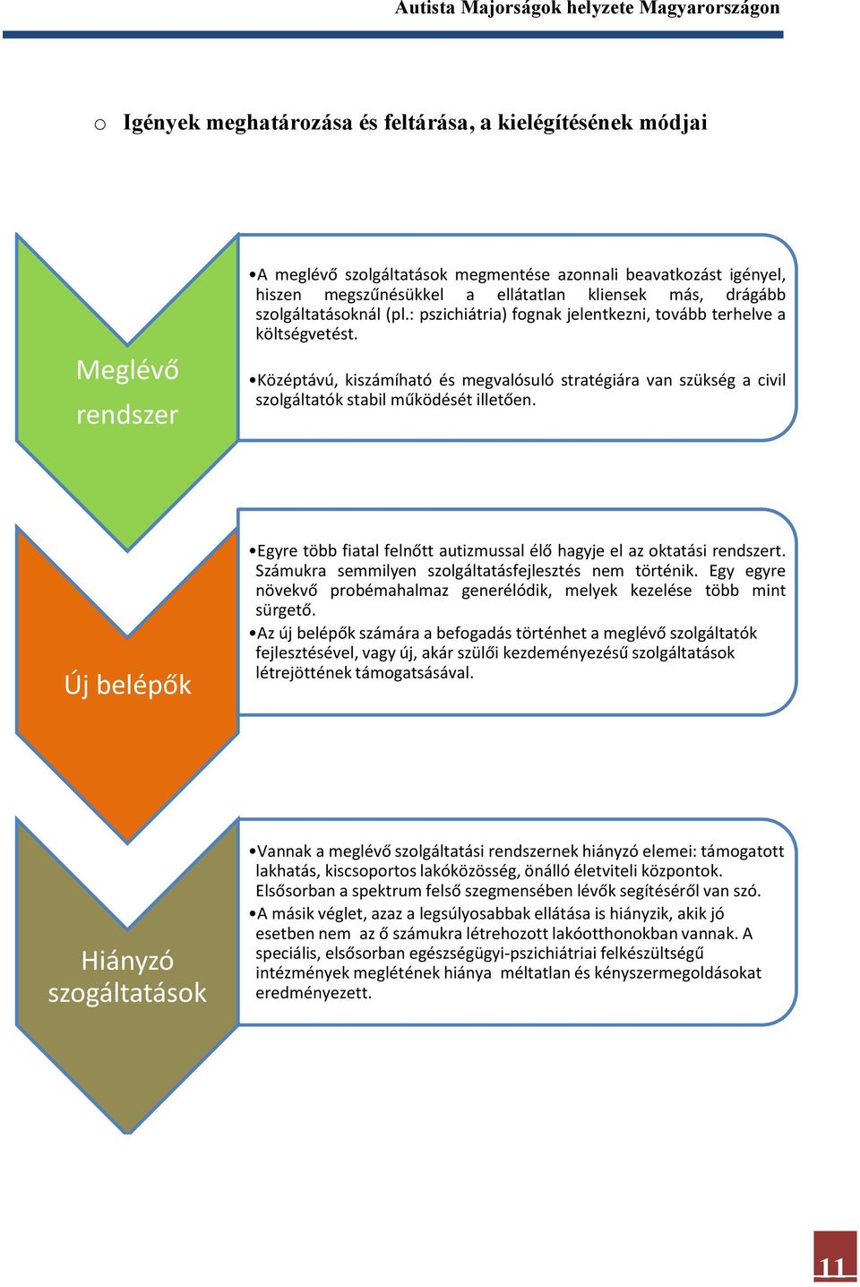 Középtávú, kiszámíható és megvalósuló stratégiára van szükség a civil szolgáltatók stabil működését illetően. Új belépők Egyre több fiatal felnőtt autizmussal élő hagyje el az oktatási rendszert.