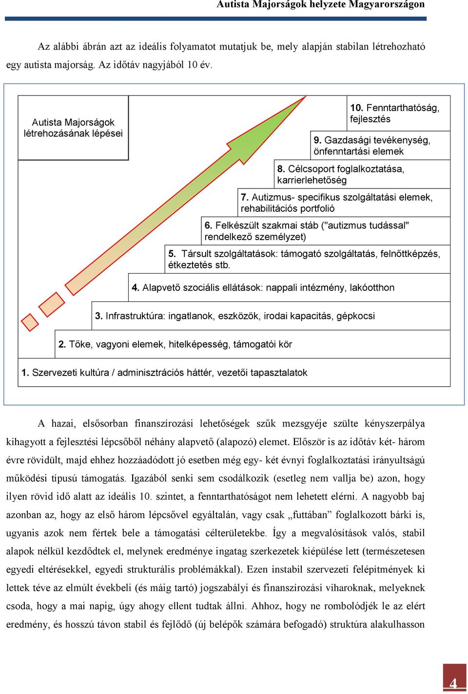 Felkészült szakmai stáb ("autizmus tudással" rendelkező személyzet) 5. Társult szolgáltatások: támogató szolgáltatás, felnőttképzés, étkeztetés stb. 4.