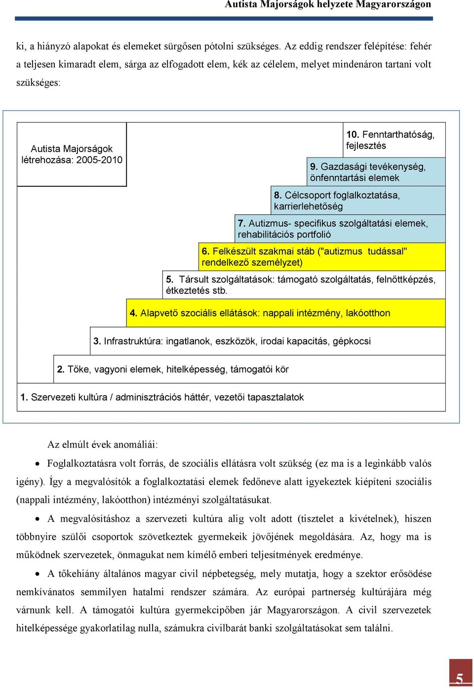 Fenntarthatóság, fejlesztés 9. Gazdasági tevékenység, önfenntartási elemek 8. Célcsoport foglalkoztatása, karrierlehetőség 7. Autizmus- specifikus szolgáltatási elemek, rehabilitációs portfolió 6.