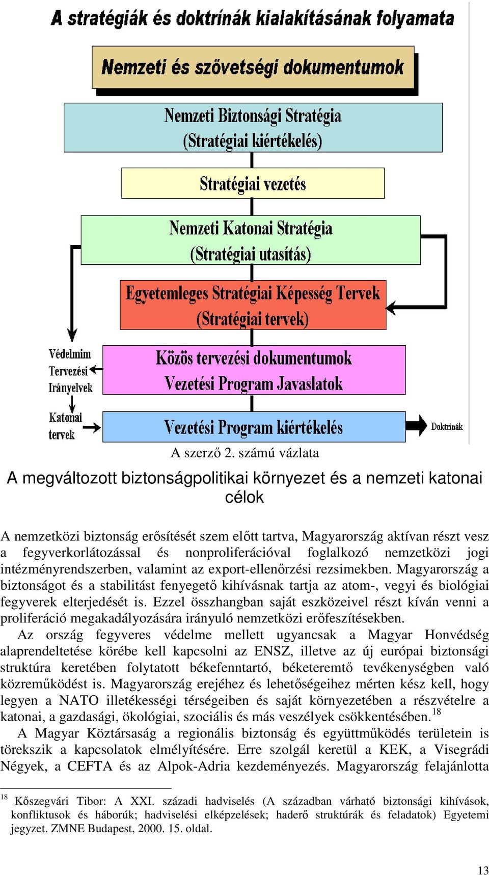 nonproliferációval foglalkozó nemzetközi jogi intézményrendszerben, valamint az export-ellenőrzési rezsimekben.