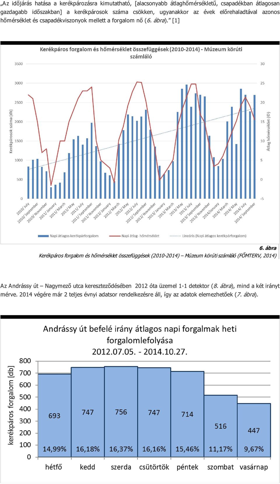 ábra Kerékpáros forgalom és hőmérséklet összefüggések (2010-2014) Múzeum körúti számláló (FŐMTERV, 2014) Az Andrássy út Nagymező utca