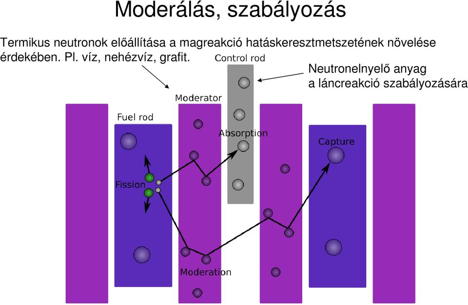 hatáskeresztmetszetének növelése érdekében. Pl.