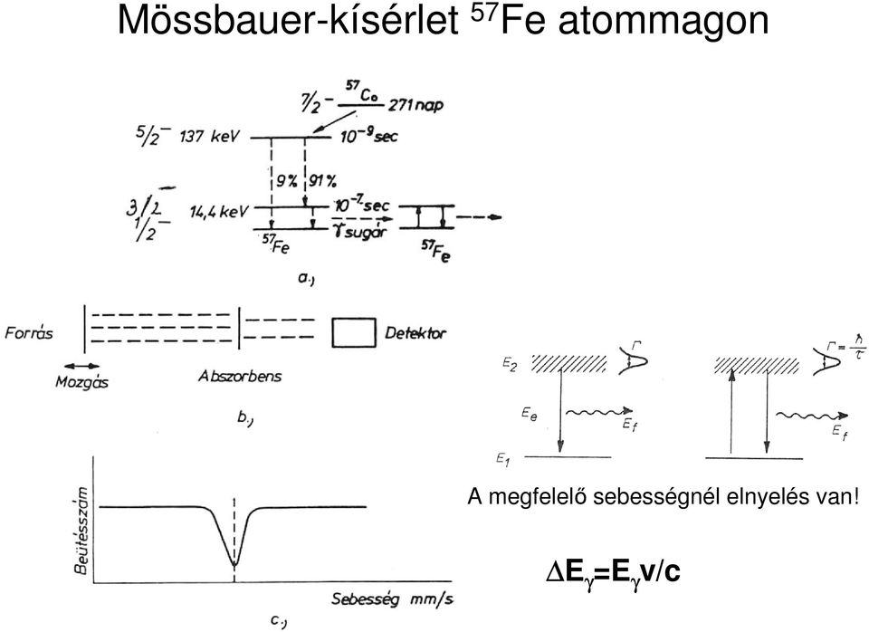 megfelelő