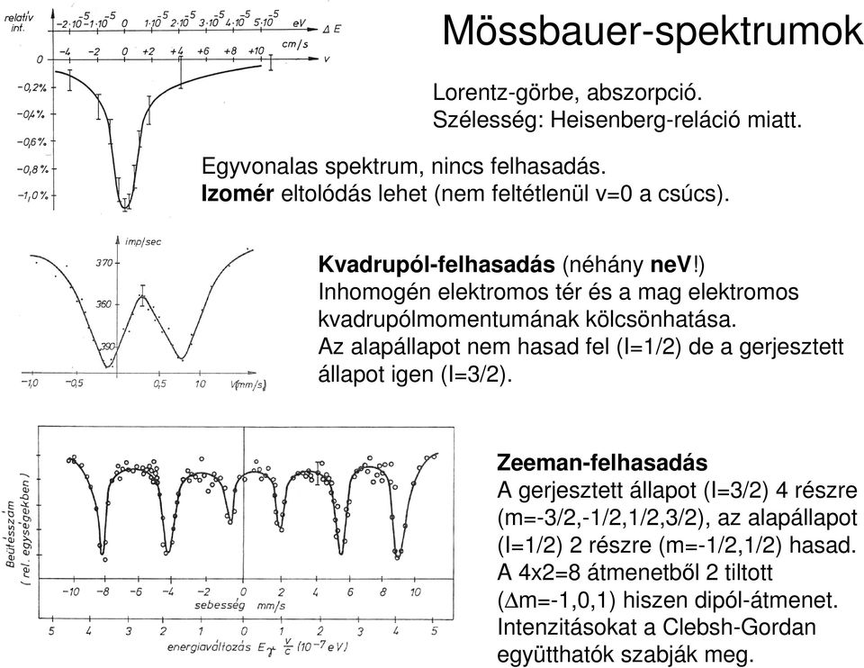 ) Inhomogén elektromos tér és a mag elektromos kvadrupólmomentumának kölcsönhatása.