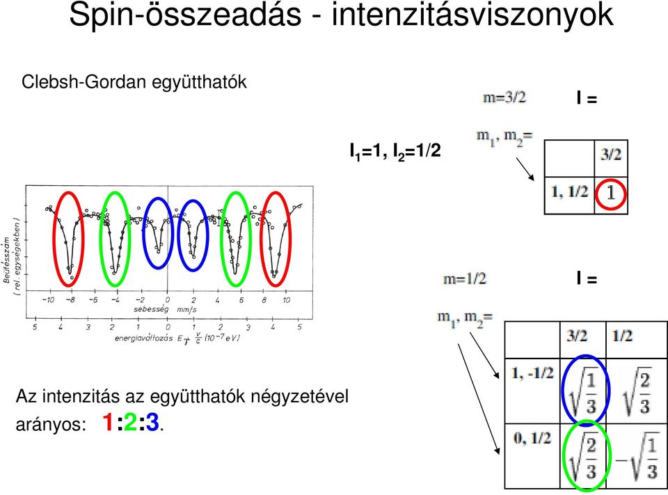 együtthatók I I 1 1, I 1/ I Az