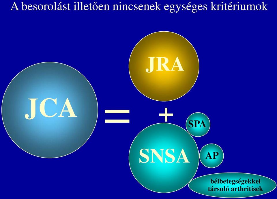 kritériumok JRA JCA = + SPA