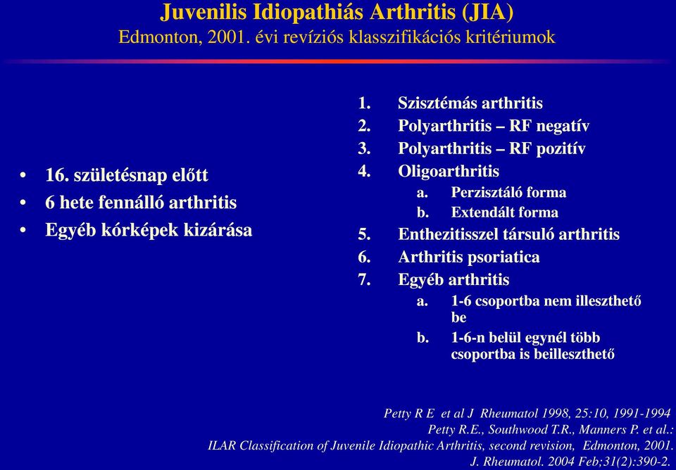Arthritis psoriatica 7. Egyéb arthritis a. 1-6 csoportba nem illeszthető be b.