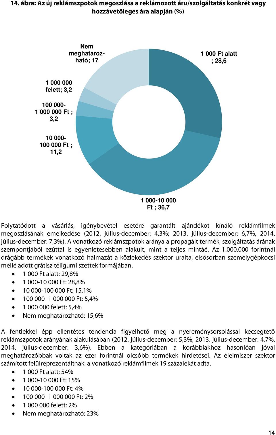 július-december: 4,3%; 2013. július-december: 6,7%, 2014. július-december: 7,3%).