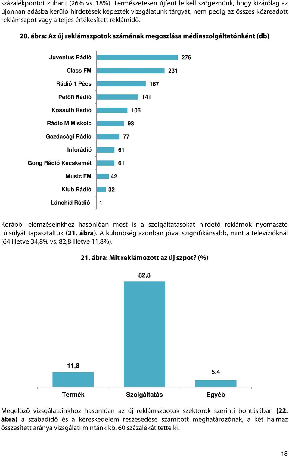 reklámidő. 20.