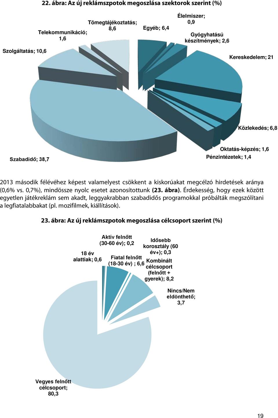 0,7%), mindössze nyolc esetet azonosítottunk (23. ábra).