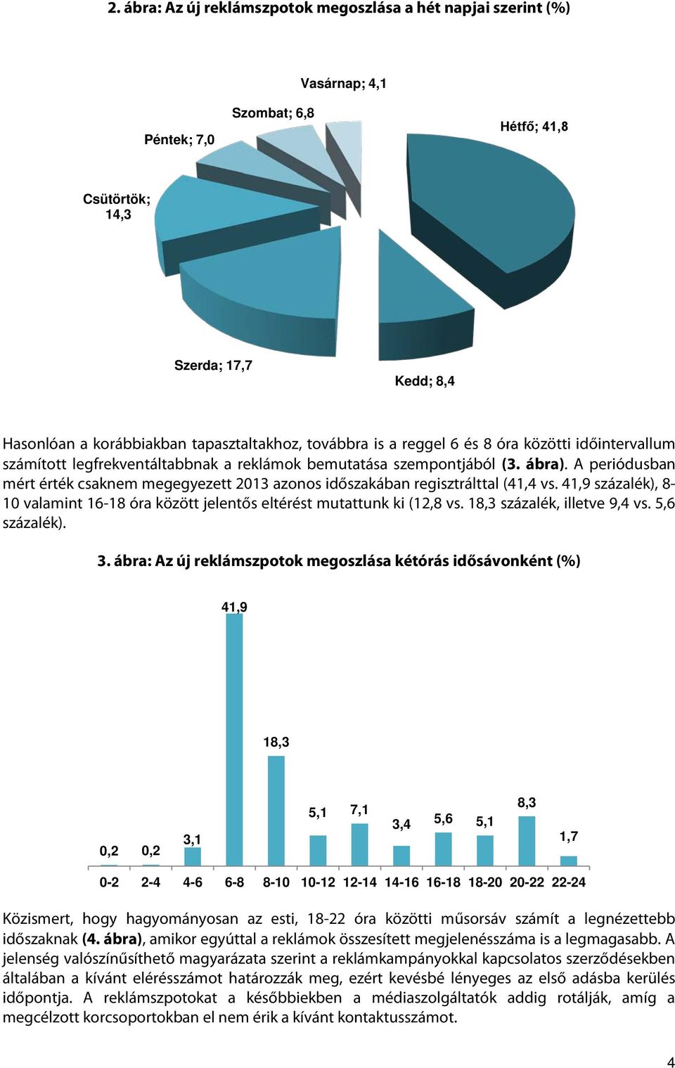 A periódusban mért érték csaknem megegyezett 2013 azonos időszakában regisztrálttal (41,4 vs. 41,9 százalék), 8-10 valamint 16-18 óra között jelentős eltérést mutattunk ki (12,8 vs.