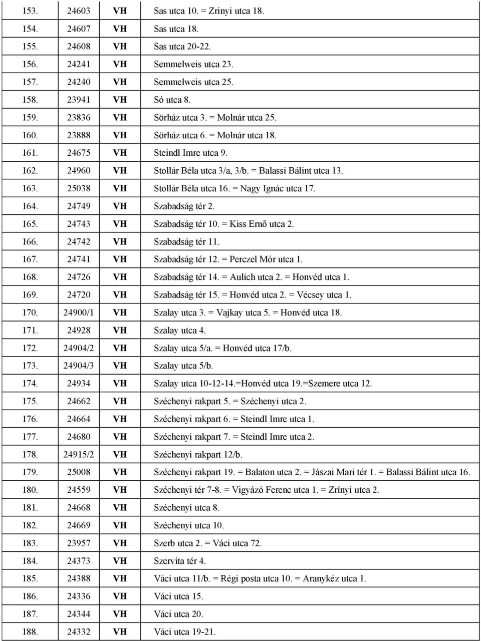 25038 VH Stollár Béla utca 16. = Nagy Ignác utca 17. 164. 24749 VH Szabadság tér 2. 165. 24743 VH Szabadság tér 10. = Kiss Ernő utca 2. 166. 24742 VH Szabadság tér 11. 167. 24741 VH Szabadság tér 12.