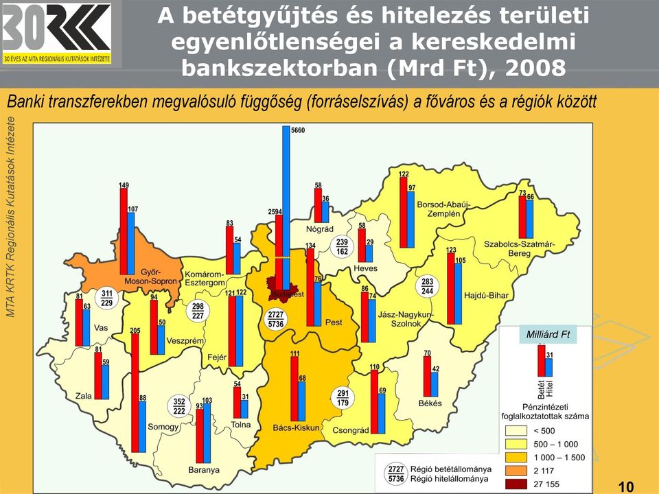 (Mrd Ft), 2008 Banki transzferekben megvalósuló