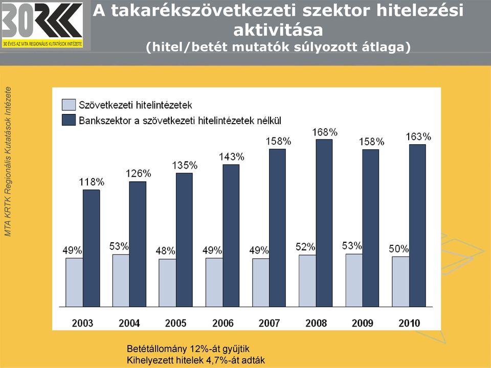 mutatók súlyozott átlaga)