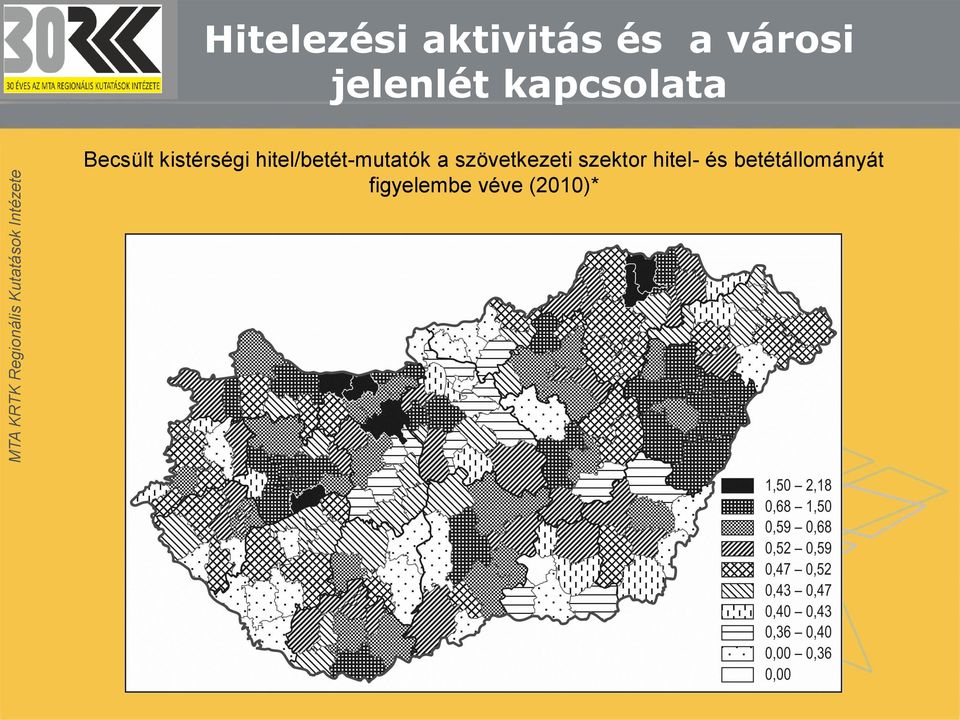 hitel/betét-mutatók a szövetkezeti