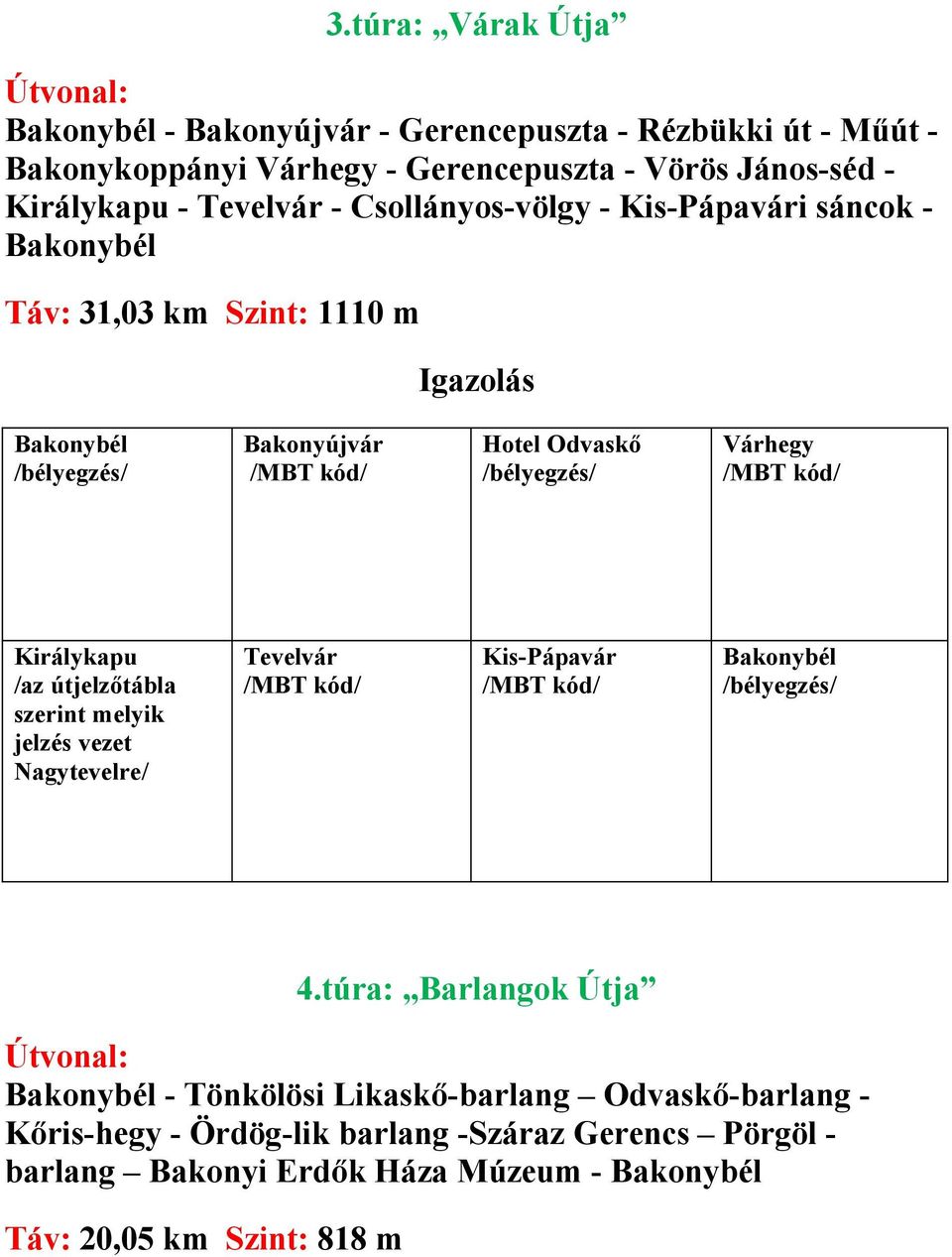 Királykapu /az útjelzőtábla szerint melyik jelzés vezet Nagytevelre/ Tevelvár Kis-Pápavár 4.