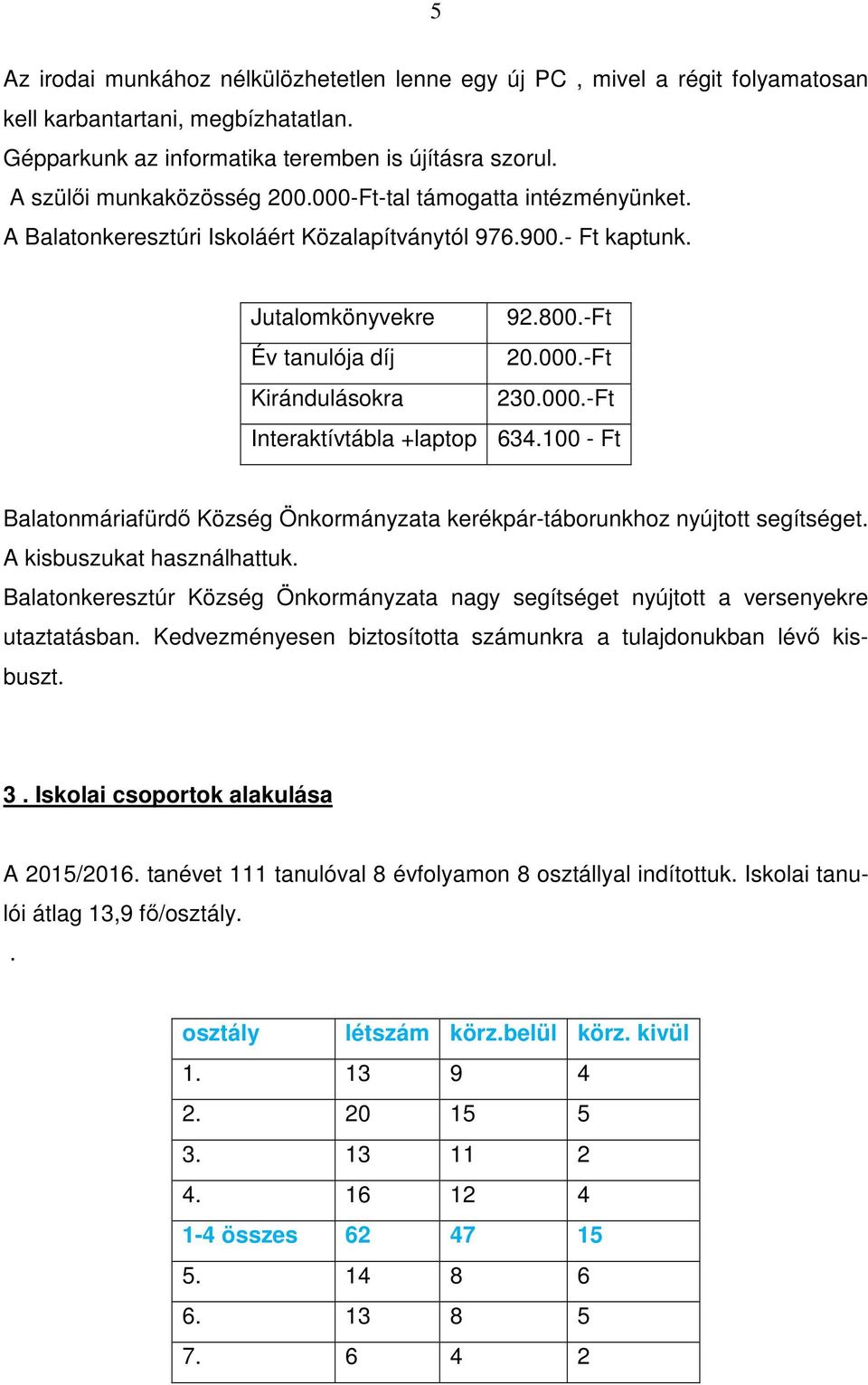 100 - Ft Balatonmáriafürdő Község Önkormányzata kerékpár-táborunkhoz nyújtott segítséget. A kisbuszukat használhattuk.