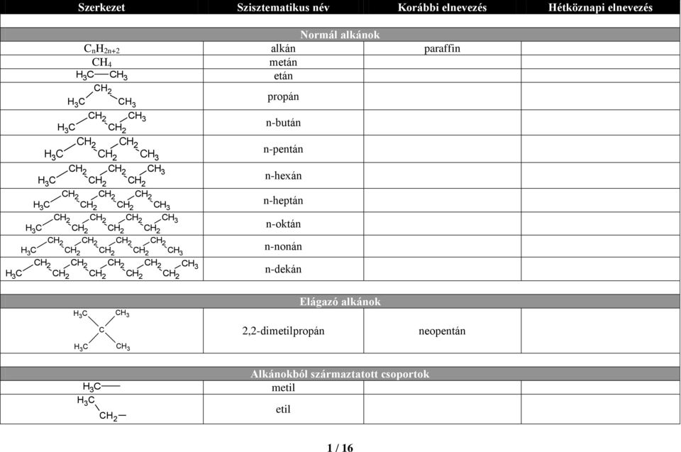 n-oktán H 3 2 2 2 3 n-nonán 3 H 3 2 2 2 2 n-dekán Elágazó alkánok H 3 3