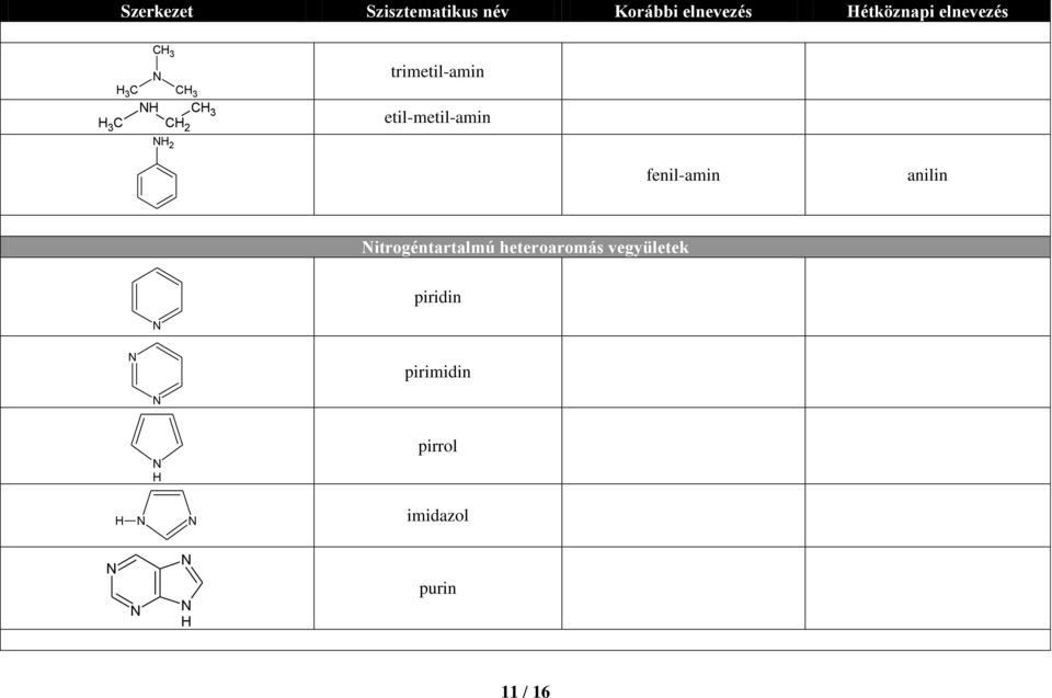 itrogéntartalmú heteroaromás vegyületek