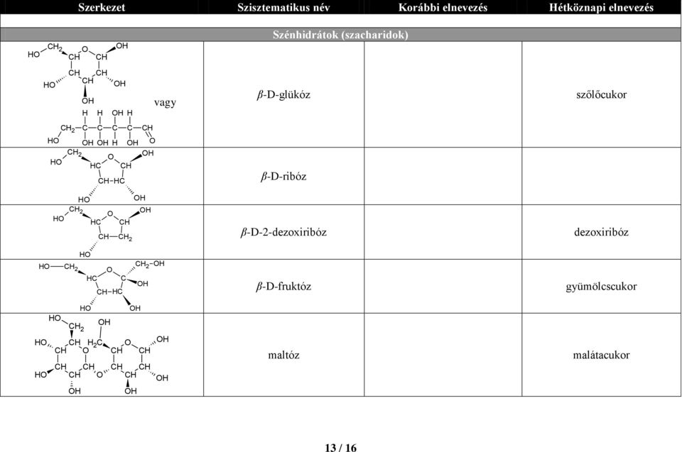 β-d-2-dezoxiribóz dezoxiribóz H H H H H H β-d-fruktóz